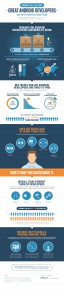 Udacity_Android_Dev_Infographic_final